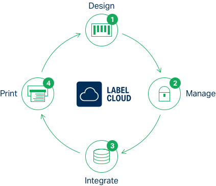 label cloud circle png