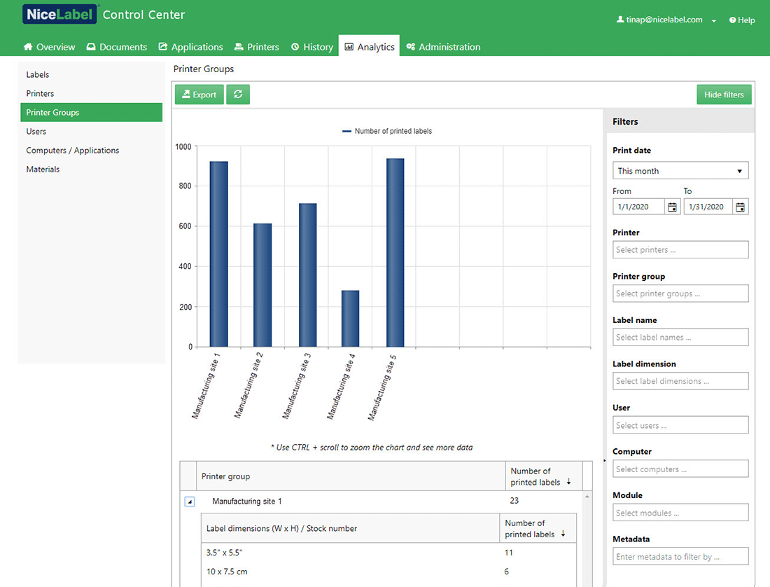 nicelabel control center analytics label management system